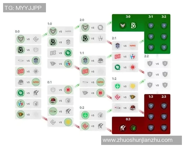 CSGO战术解析：WE战队灵活转换体系的深度剖析与应用探讨
