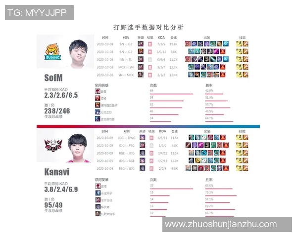 赛后分析:JDG与V5对决中的表现与状态深度解析 赛后分析:JDG与V5对决中的表现与状态深度解析