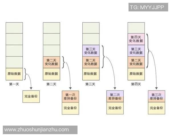 重庆街舞队耐力表现的数据分析与训练策略探讨