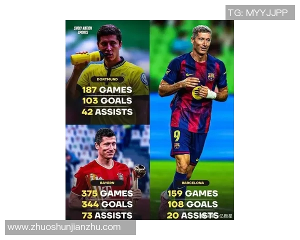 莱万领衔球队冲击新赛季冠军目标球迷期待他的精彩表现与进球盛宴