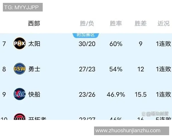 火箭队与快船队球员数据对比分析揭示比赛胜负关键因素